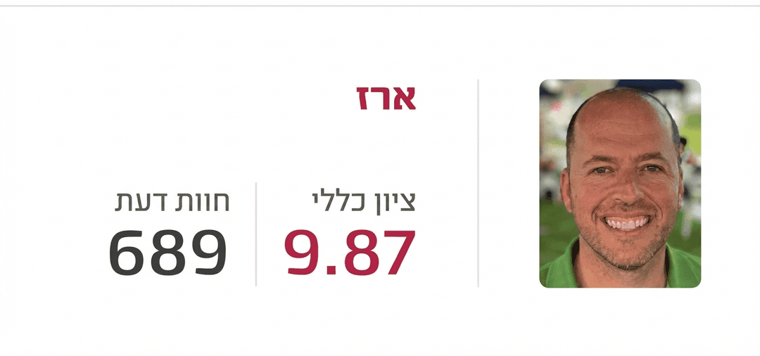 דירוג מידרג — 9.87 מתוך 10, 689 חוות דעת